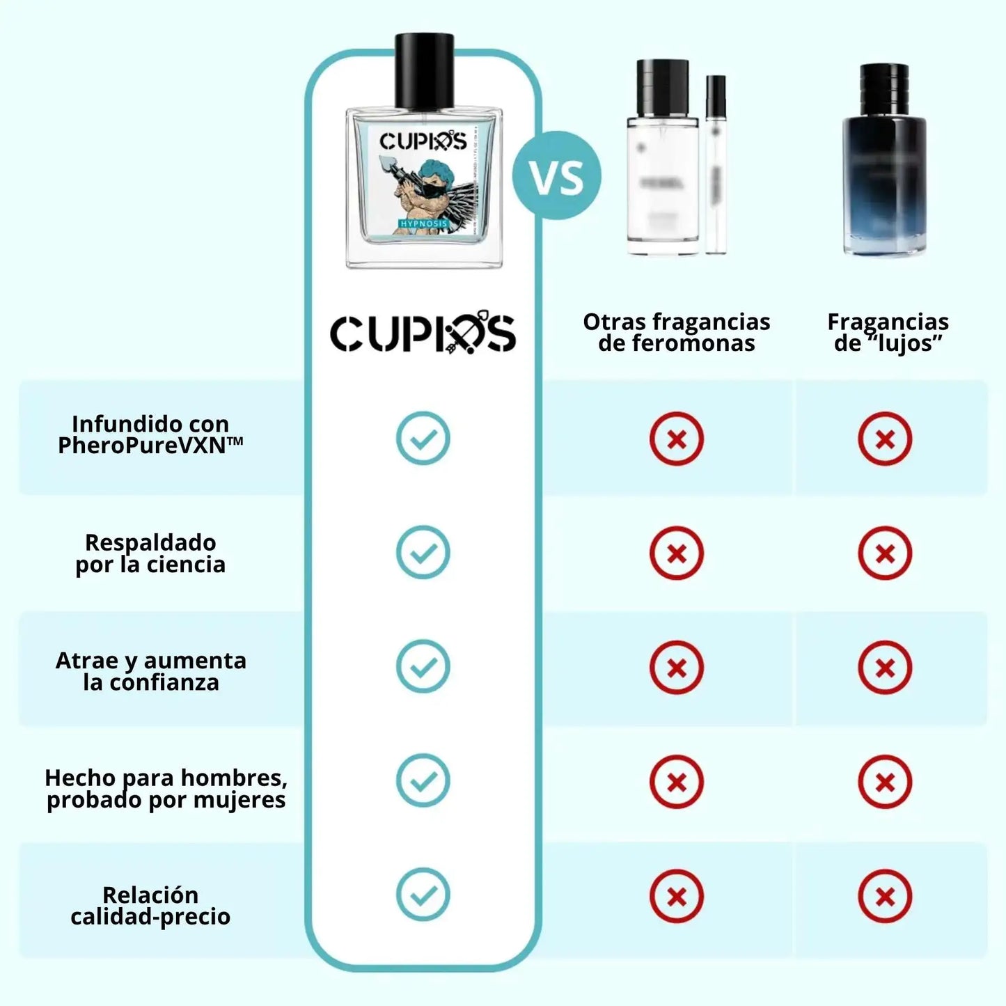 Perfume hipnótico Cupids